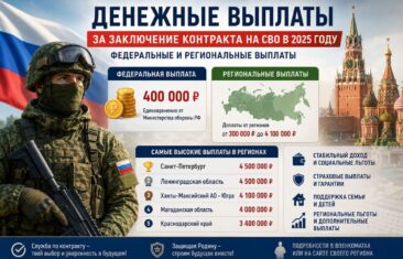 Контракт на СВО: как подписать, какие требования и&nbsp;что входит в&nbsp;выплаты